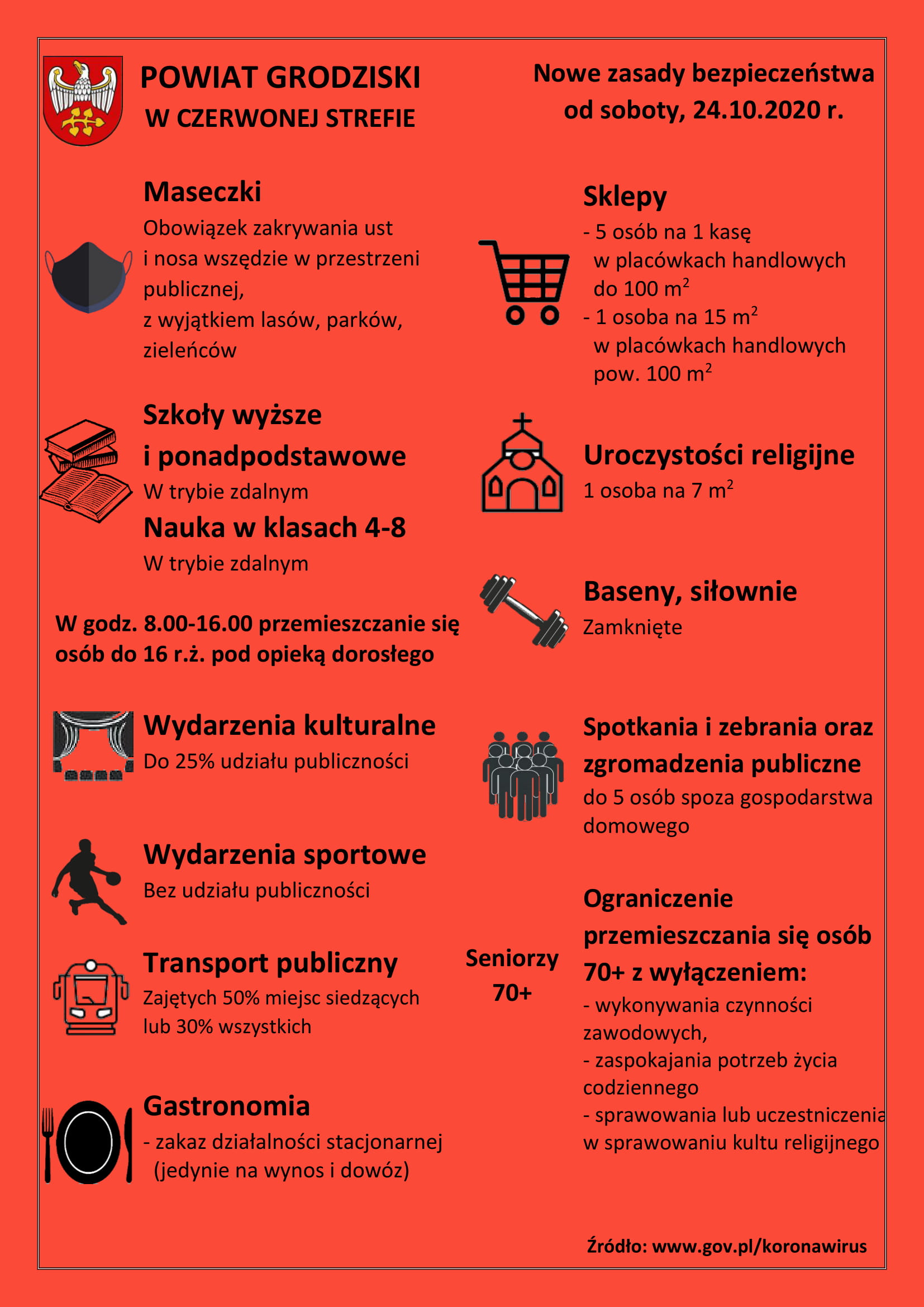 Zasady bezpieczeństwa Powiat Grodziski_24.10.2020